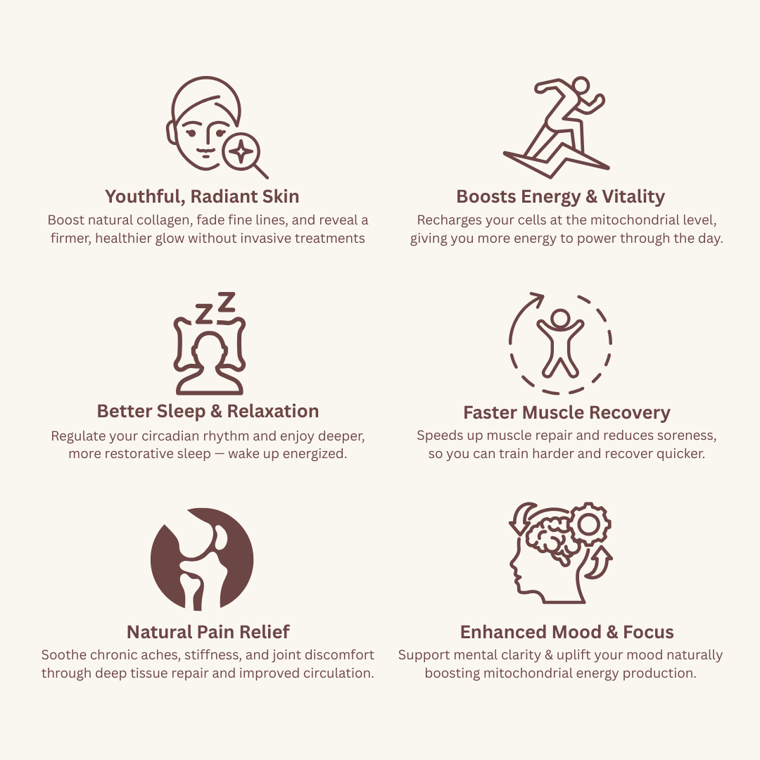 Full Body Infrared + Red Light Therapy Blanket